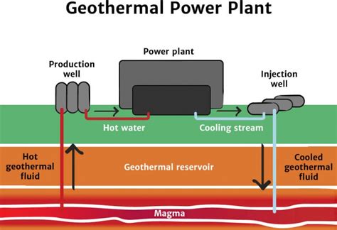 Geothermal Energy Drawing