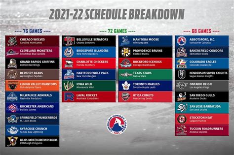 AHL schedule unification approved and 2021-22 divisional alignment – UK ...