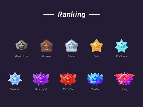 Rank badges by Jayne on Dribbble