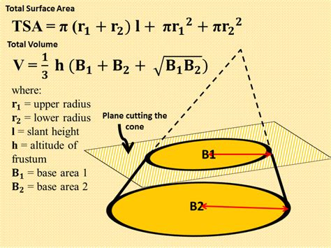 Fórmulas y ejercicios para calcular el área del cono: ¡Una guía ...