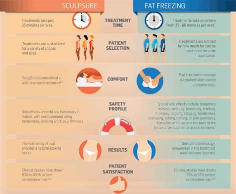 Sculpsure-vs-CoolSculpting | The Relaxing Wellness Company