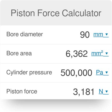 Piston Design Calculations