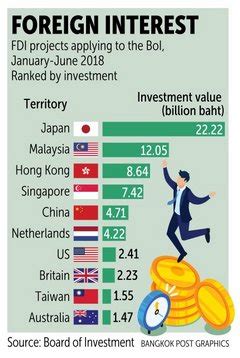 Bangkok Post - Thai-China trade pact signed