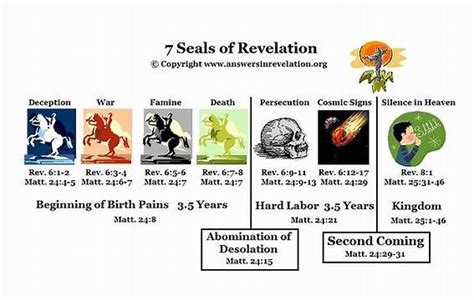 Image result for Book Of Revelation Seven Seals | Revelation, Book of ...