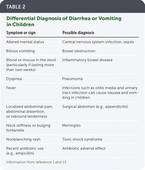 Causes Of Diarrhea In Children