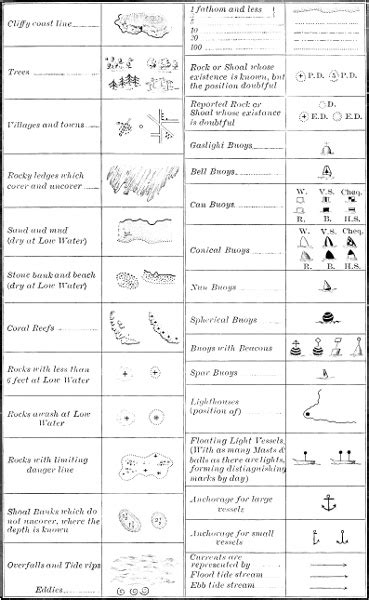 Nautical Charts, by G. R. Putnam