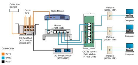 Ethernet Wiring, Electrical Wiring, Computer Router, Internet Switch ...