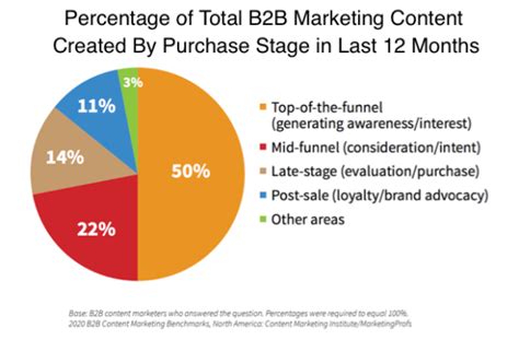 2020 B2B Content Marketing Research: How To Improve Your Results - Heidi Cohen