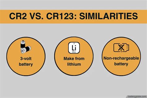 CR2 vs. CR123 Battery – Which Is Your Best Option? - Battery Globe