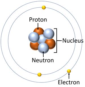 Atomic Nucleus - Key Stage Wiki