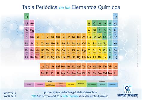 Año Internacional de la Tabla Periódica de los Elementos Químicos - ANQUE