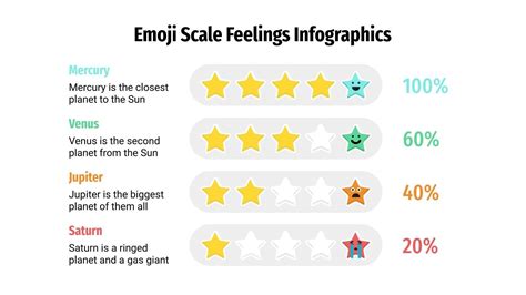 Emoji Scale Feelings Infographics for Google Slides & PPT