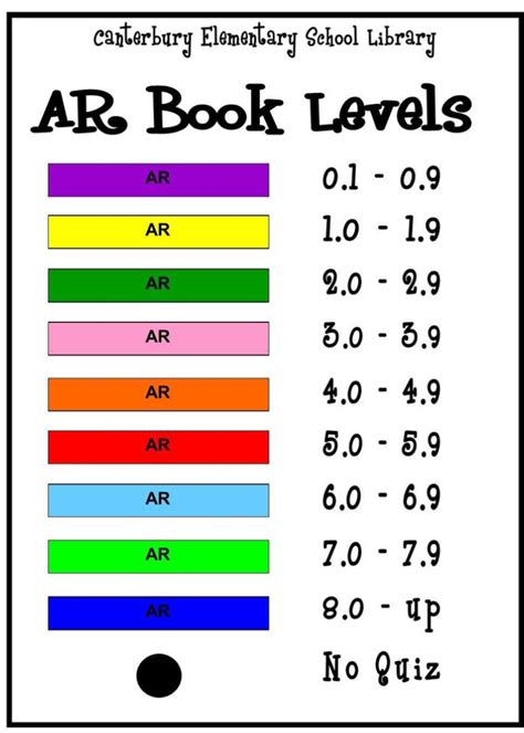 zpd reading levels - Google Search