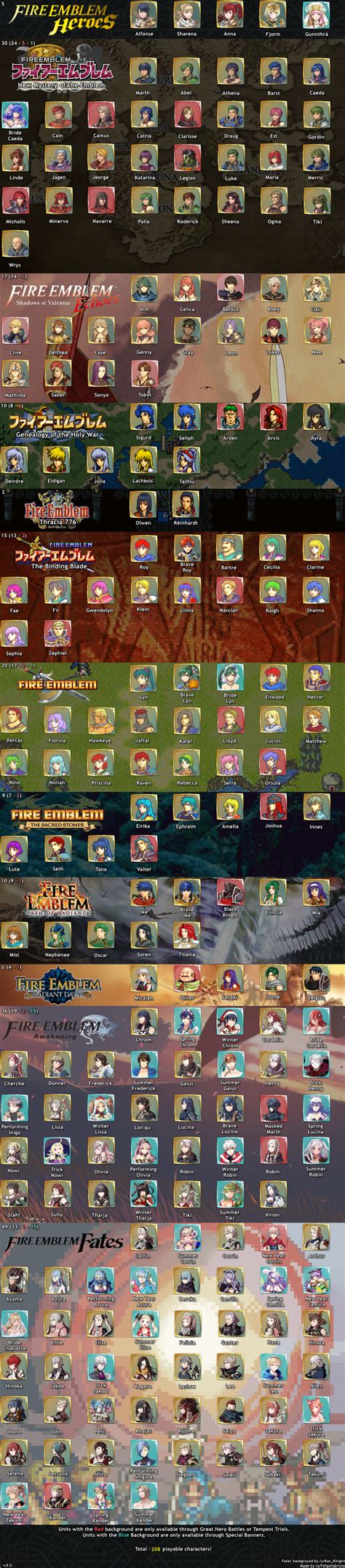 List of playable characters in Fire Emblem Heroes, sorted by game title ...