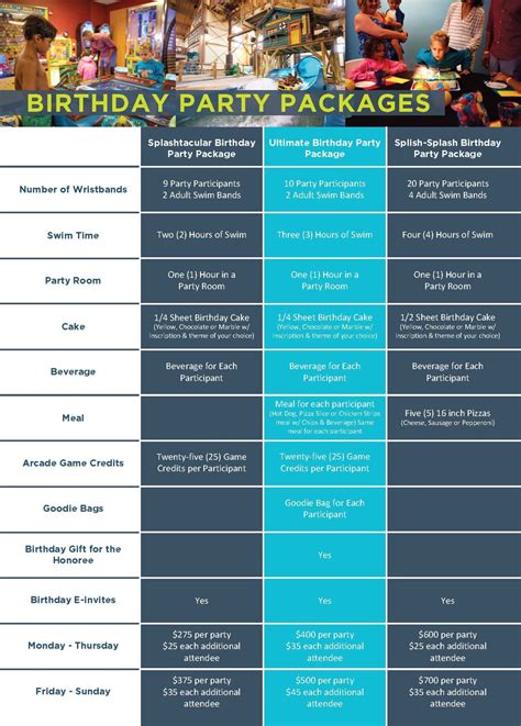 Waterpark Birthday Parties - Water Park Hotel | The Ingleside Hotel