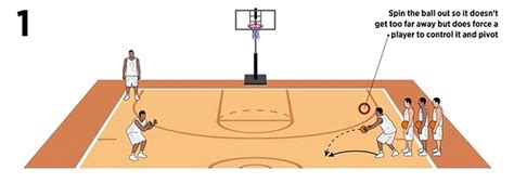 Basketball Coach Weekly - Passing Drills