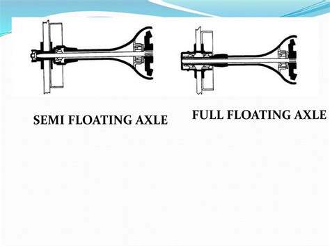 semi-floating-axle-half-floating-axle-1997-ford-f350-rear-axle-seal-replacement-full-floating ...