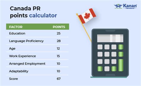 Update 92+ about pr points calculator australia cool - NEC