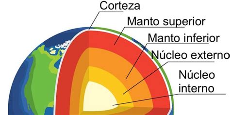 Meyella Vamos formación el manto de la tierra Debería Arco iris Planeta