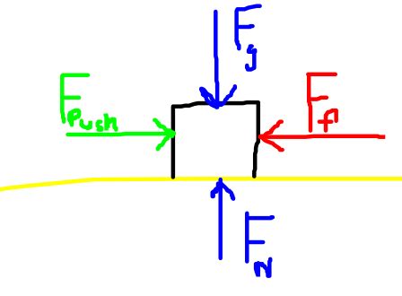 Friction | Gary Garber's Blog