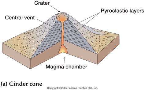 Composite Volcano Drawing at GetDrawings | Free download