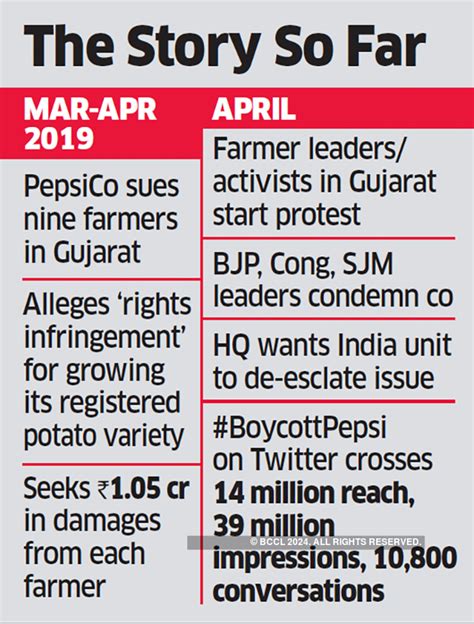 PepsiCo India: PepsiCo lays down arms against farmers