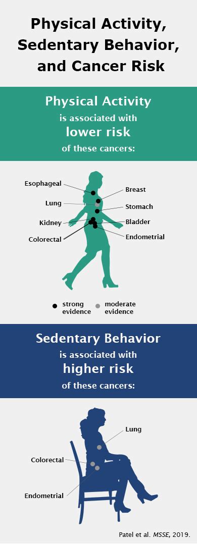 Physical Activity for Cancer Prevention, Treatment and Survival - NCI