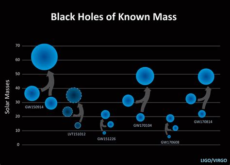 Detection of a Black Hole Binary Merger From 8 June 2017 - SpaceRef