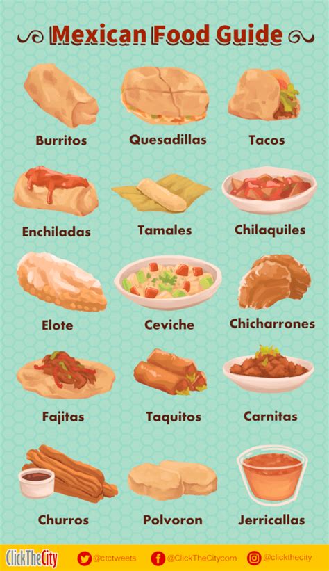 Traditional Mexican Food List