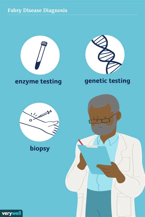 Fabry Disease: Symptoms, Causes, Diagnosis, Treatment