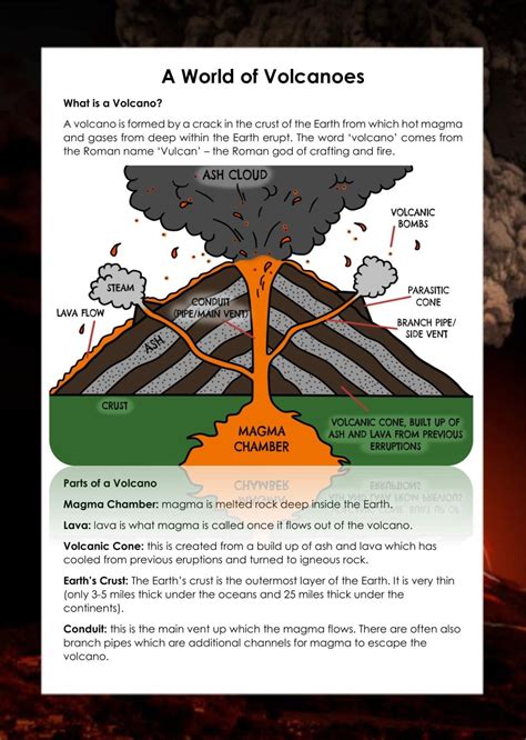 How A Volcano Is Formed Ks2 | Volcano Erupt