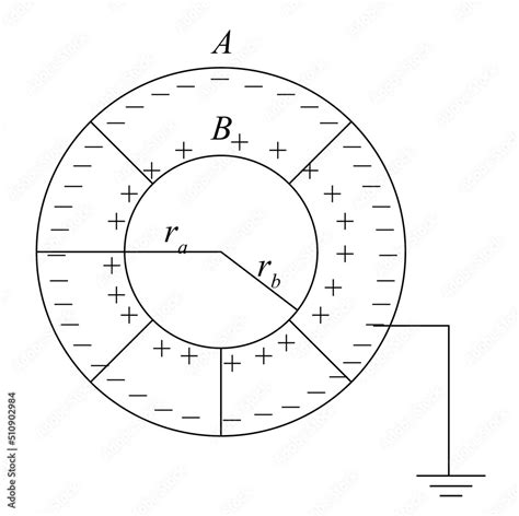 Spherical Capacitor, A spherical capacitor consists of a spherical ...