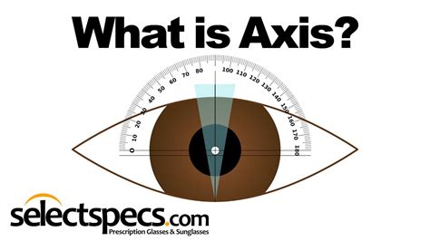 What is Axis in an Eyewear Prescription? With SelectSpecs.com - YouTube