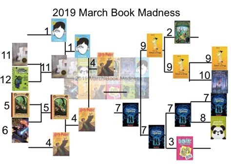 March Book Madness 2019 - Mr. Bruff's Fourth Grade