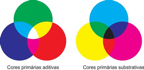 Cores Primárias - Proidea Blog