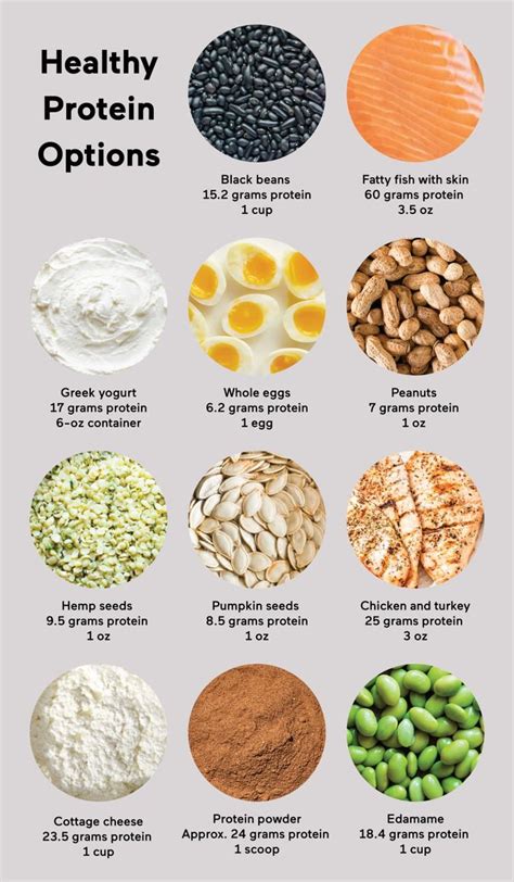 Lean Proteins Aren't Always Healthier: Here's What To Choose Instead ...