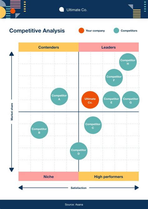 Competitive Matrix: Visualize and Compare Rivals – SEORocket Blog