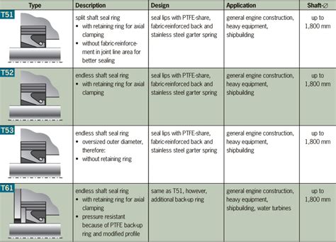 Pump Shaft Seal Size Chart