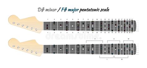 D Major Pentatonic Scale Stock Illustrations – 6 D Major Pentatonic Scale Stock Illustrations ...