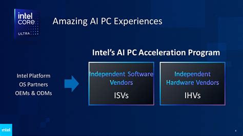 Intel shares Microsoft's new AI PC definition, launches AI PC ...