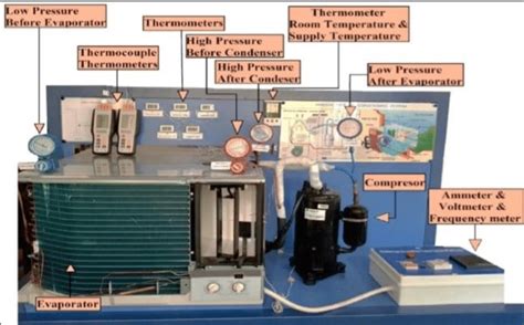 Main Parts of Window Air Conditioner | Download Scientific Diagram