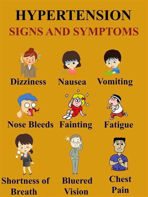 Signs and Simptoms of Hypertension Nurse Study Notes, Nursing Study ...