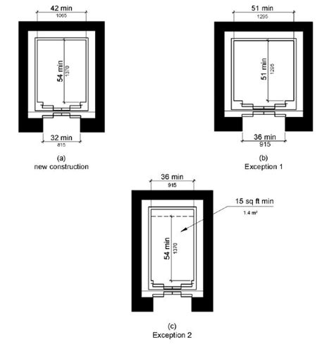 Figure (a) shows the configuration for new construction. The door clear width is 32 inches (815 ...