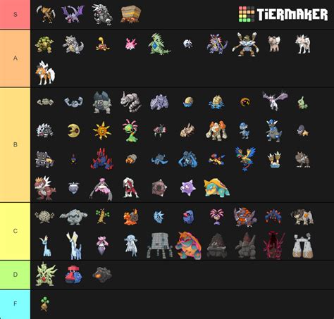 Pokemon Rock Types Tier List (Community Rankings) - TierMaker