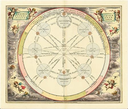 Ptolemaic System | Overview, Model & Astronomy - Lesson | Study.com