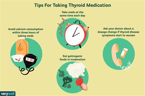 How to Properly Take Your Thyroid Medication