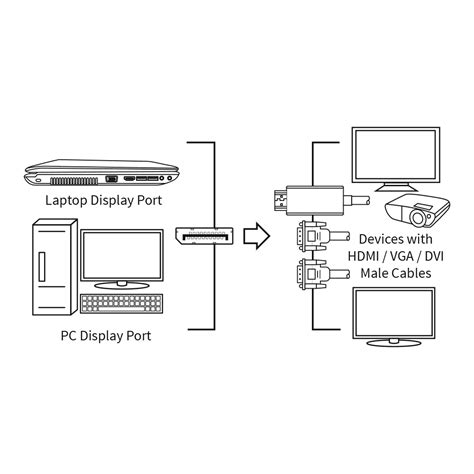 DP-HDMI/VGA/DVI (A) | Display port to HDMI/VGA/DVI