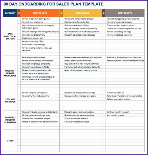 Free 30 60 90 Day Plan Template Excel