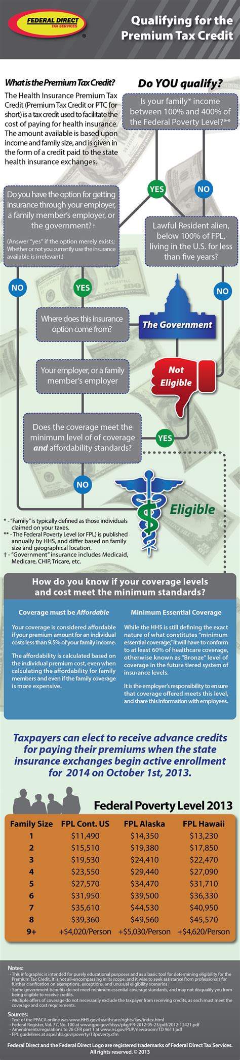 ObamaCare For Individuals: Do I Qualify for ObamaCare?