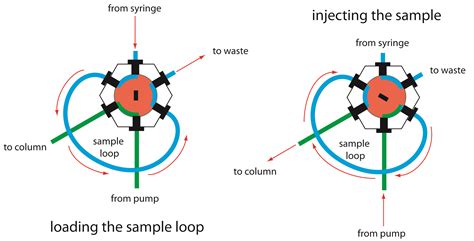 🎉 Chromatography examples. 15 Examples of Chromatography. 2019-01-29